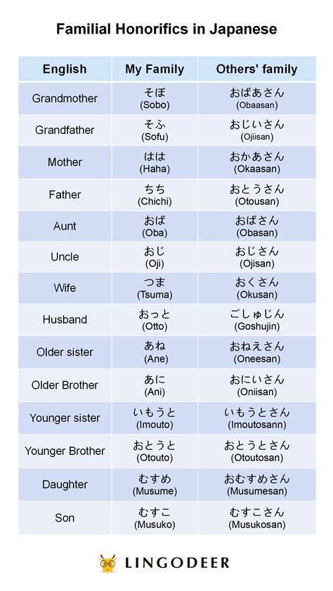 ane san meaning|older sister meaning in japanese.